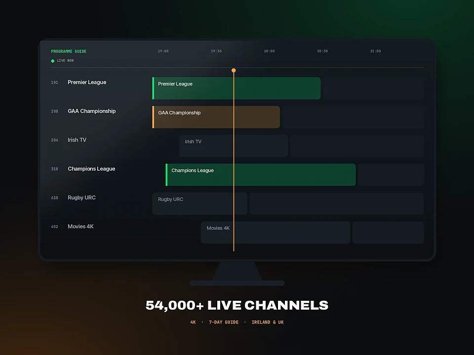 Live IPTV programme guide on a television showing Premier League, GAA Championship, Irish TV, Champions League and Rugby URC across a 19:00 to 21:00 timeline, with 54,000+ live channels in 4K